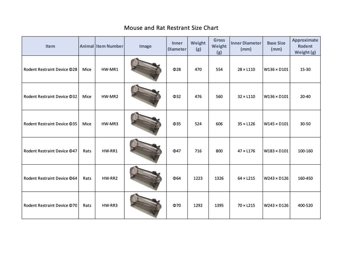 Rodent Panel Install Drawing.pdf Humaneway Rat Restraint Device Size 70 – Hundred Medical Inc.